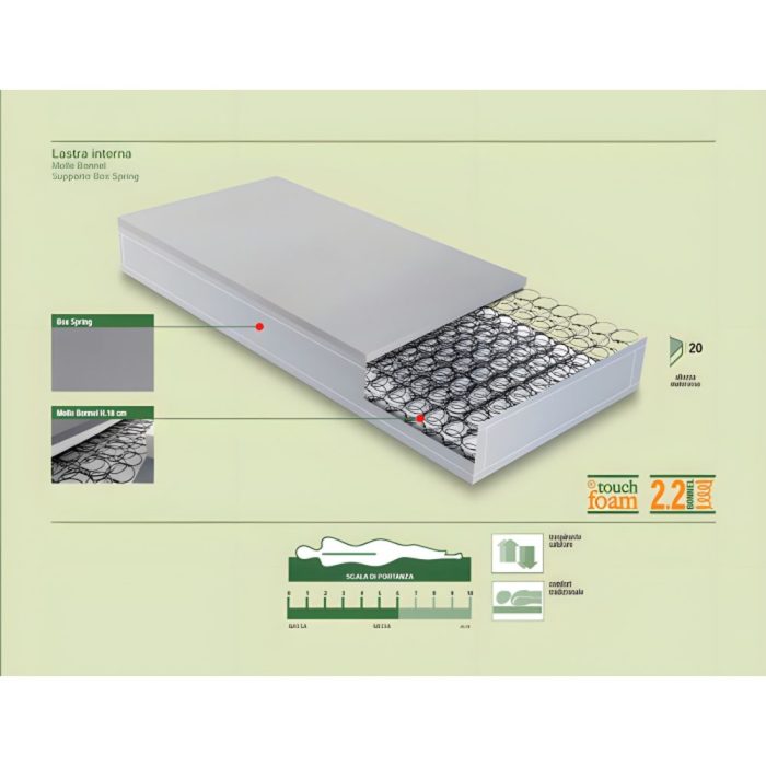 Materasso Ortopedico 160x200 a Molle Climatizzato – Etnico Outlet